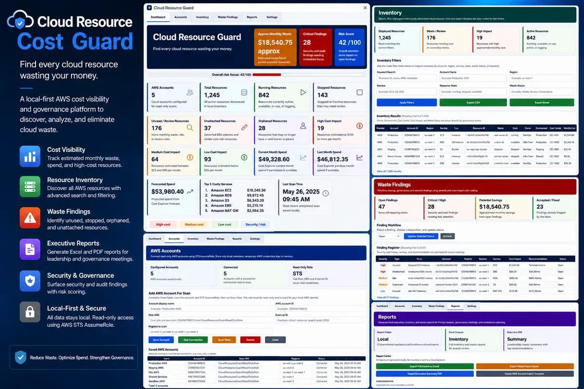 Cloud Cost Guard AWS cost governance dashboard