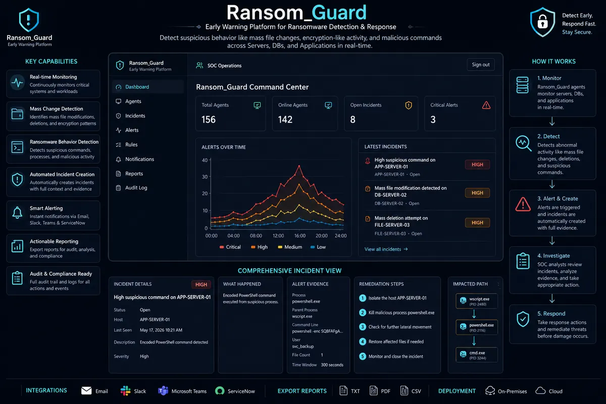 Ransom Guard ransomware early-warning command center