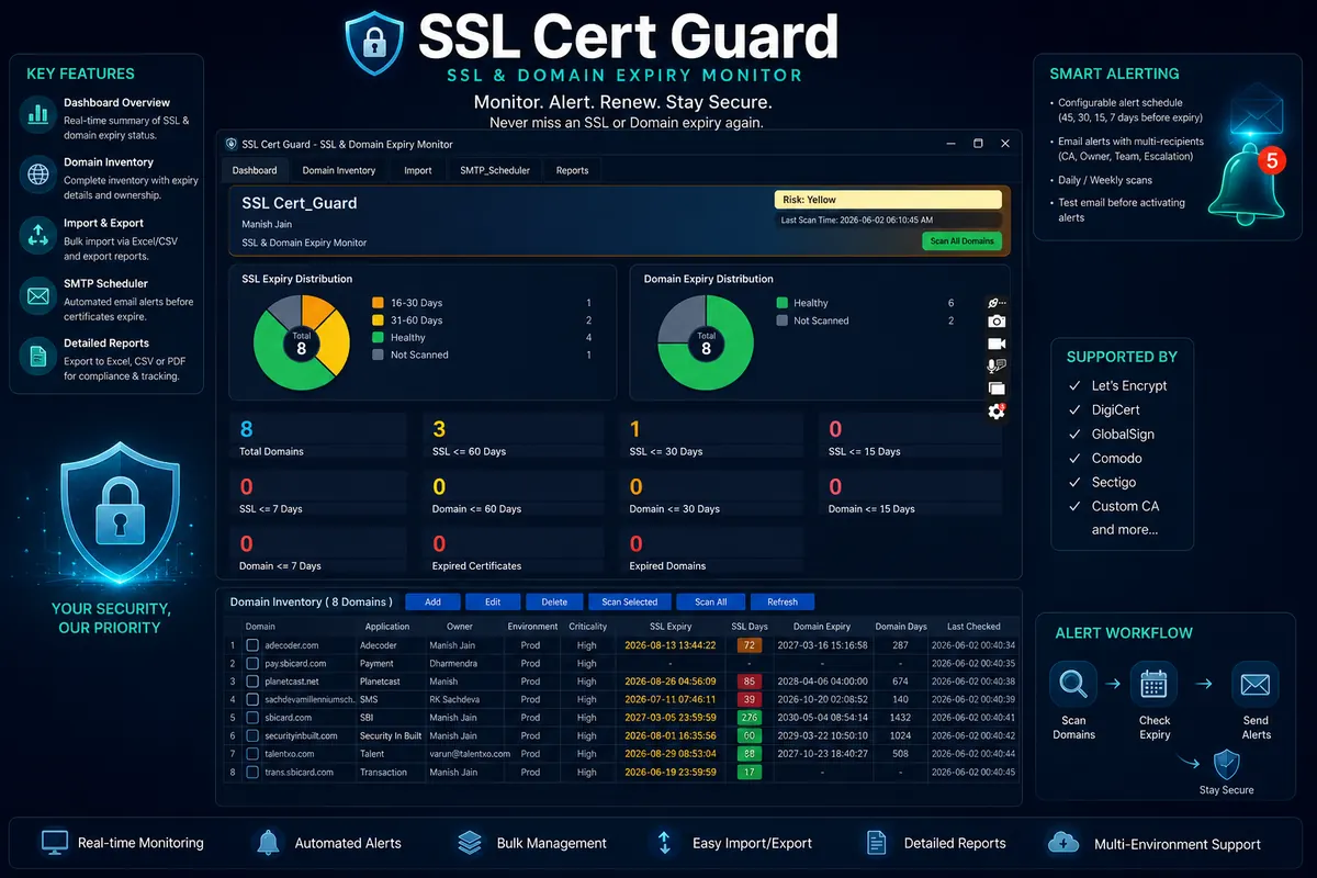 SSL Cert Guard monitoring dashboard